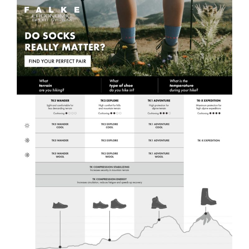 Čarape FALKE TK2 Explore Cool W mint