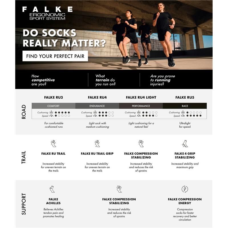 Čarape FALKE RU4 Short blk-mix