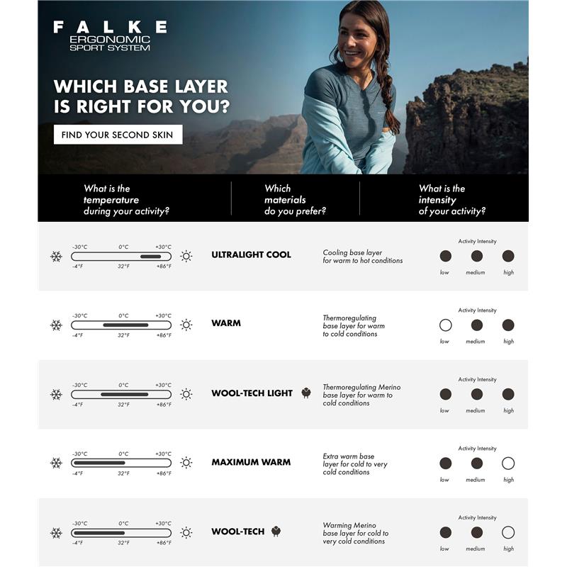 Ženske tajice FALKE W 3/4 Tights Tight w white