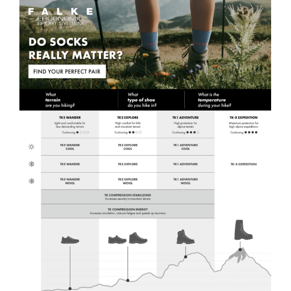 Čarape FALKE TK2 Explore Cool W mint