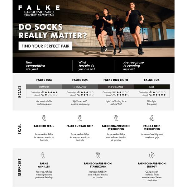 Čarape FALKE RU4 Short blk-mix