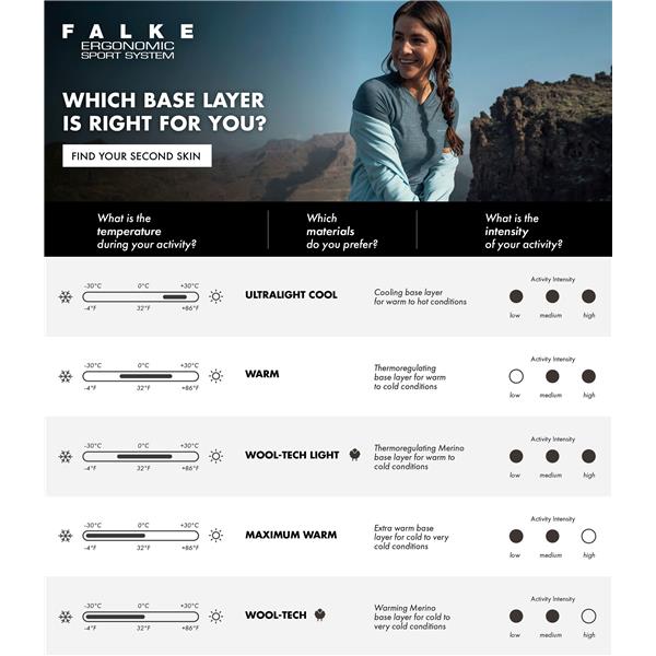 Muške tajice FALKE W 3/4 Tights m night sk